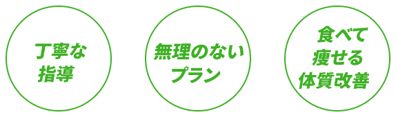 丁寧な指導