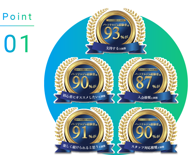 BEYONDが選ばれる理由Point