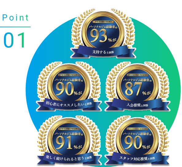 BEYONDが選ばれる理由Point