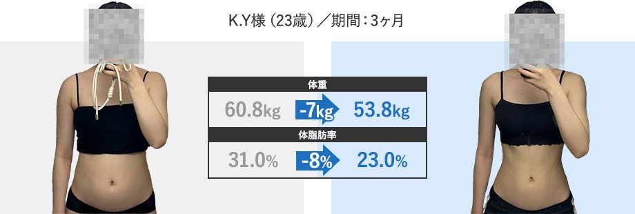 K.Y様(23歳)/期間:3ヶ月