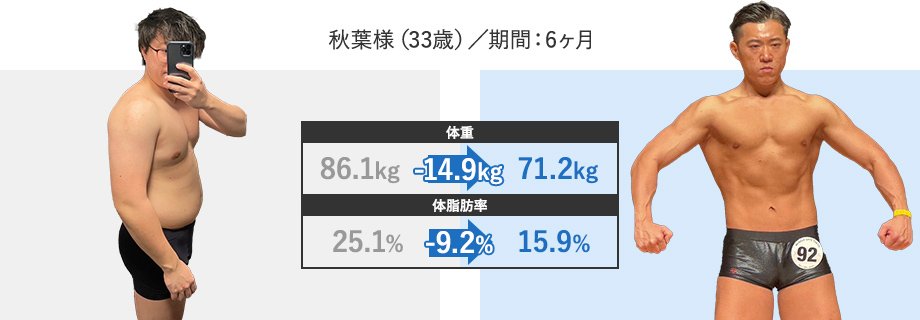 秋葉様(33歳)/期間:6ヶ月