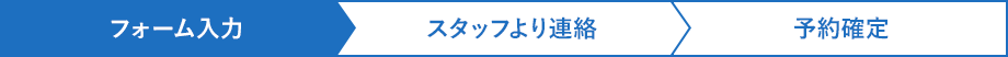 体験予約STEP