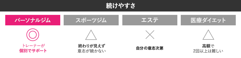 続けやすさ