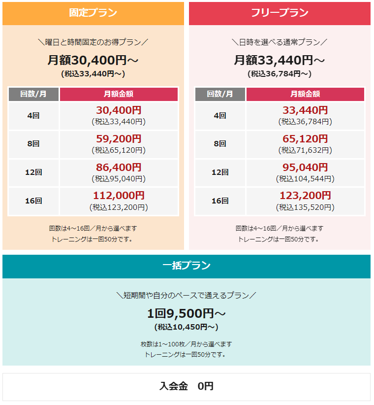 24/7ワークアウト