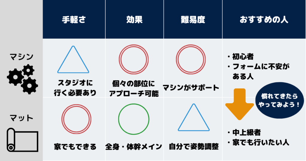 名古屋 ピラティス マシンマット
