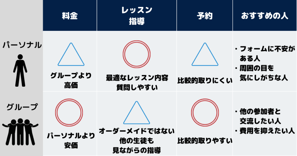 名古屋 ピラティス グループパーソナル