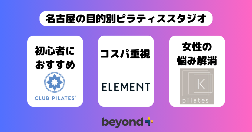 名古屋 ピラティス 目的別