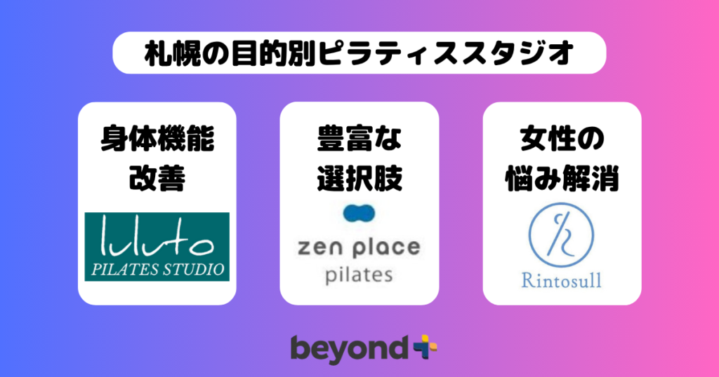 札幌