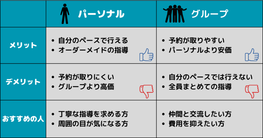 広島のおすすめピラティススタジオ
パーソナル・グループの比較表