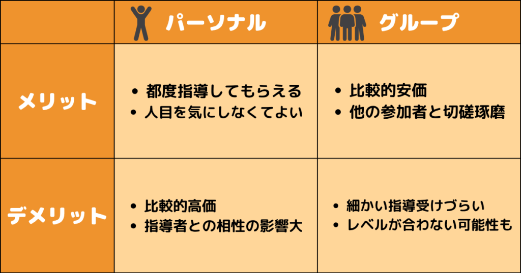 パーソナルレッスンかグループレッスンか