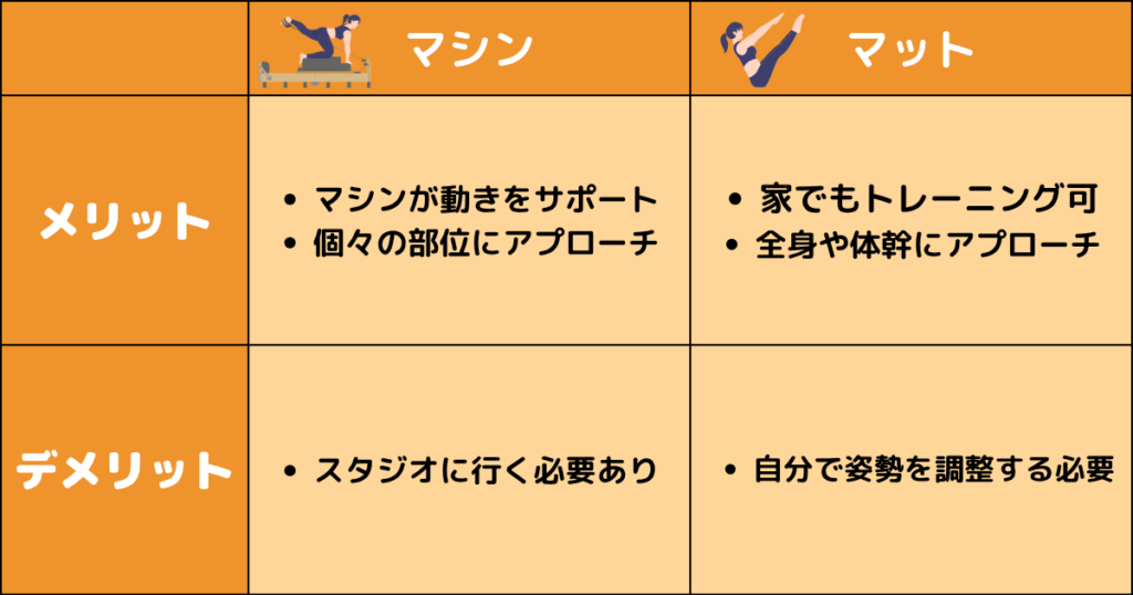 マシンピラティスかマットピラティスか