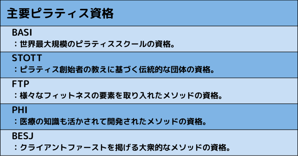 広島のおすすめピラティススタジオ
ピラティス主要ピラティス資格一覧