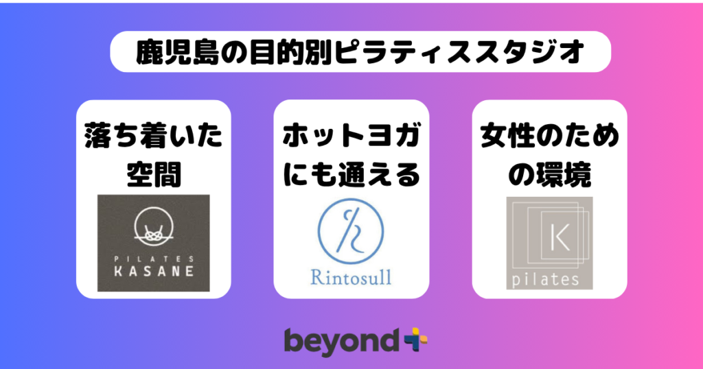 鹿児島 ピラティススタジオ 目的別おすすめ 一覧