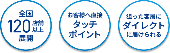 BEYONDパートナー募集資料