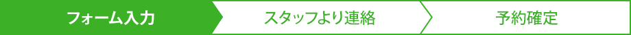 体験予約STEP