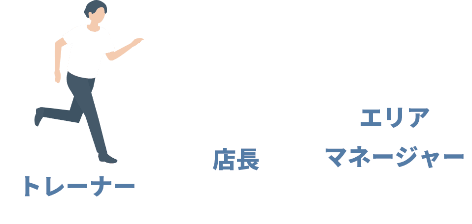 Aさんのキャリアステップ